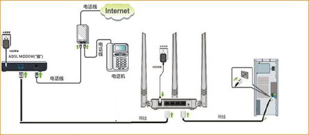 企业网中计算机接入internet的常见方式_asdl接入方式采用 拨号软件_asdl接入方式采用 拨号软件