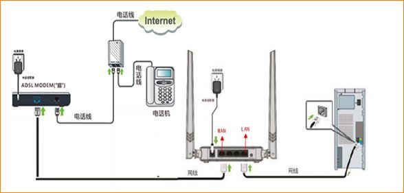 企业网中计算机接入internet的常见方式_asdl接入方式采用 拨号软件_asdl接入方式采用 拨号软件